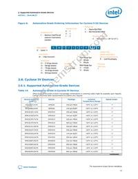 5CSXFC4C6U23A7N Datasheet Page 15
