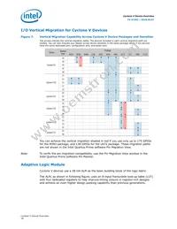 5CSXFC6D6F31A7N Datasheet Page 18