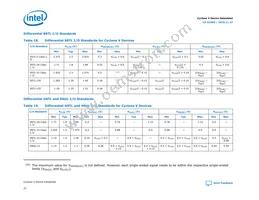 5CSXFC6D6F31I7NES Datasheet Page 22