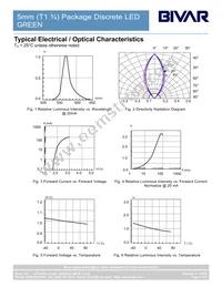 5GC-F Datasheet Page 4