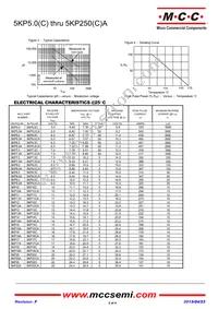 5KP85A-TP Datasheet Page 2