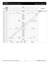 5P49EE515NDGI8 Datasheet Page 19