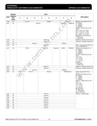 5P49EE601NLGI8 Datasheet Page 20