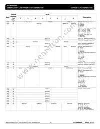 5P49EE605NLGI8 Datasheet Page 19