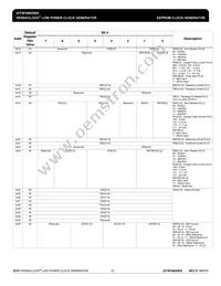 5P49EE805NDGI8 Datasheet Page 19