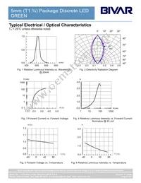 5PGC Datasheet Page 4