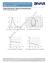 5RDL-F Datasheet Page 4