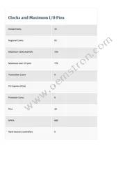 5SGTMC5K3F40C2 Datasheet Page 2