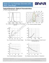 5URC Datasheet Page 4