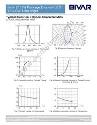 5UUYC Datasheet Page 4