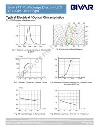 5UYC-F Datasheet Page 4