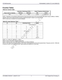 5V925BQGI Datasheet Page 3