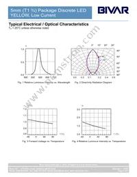 5YDL-F Datasheet Page 4