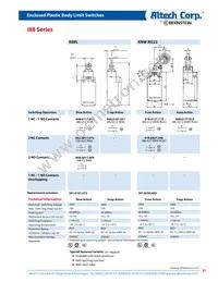 601.8119.045 Datasheet Page 21