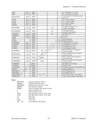 604-00030 Datasheet Page 17