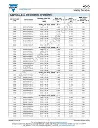 604D251F200HT7 Datasheet Page 4