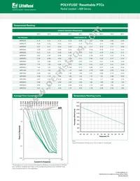 60R030XPR Datasheet Page 2