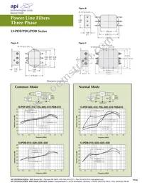 62-PMB-050-6-12 Datasheet Page 6