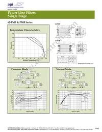 62-PRF-030-5-12 Datasheet Page 15