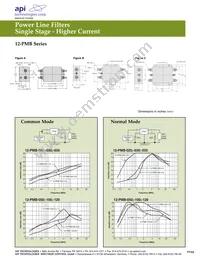 62-PRF-030-5-12 Datasheet Page 21