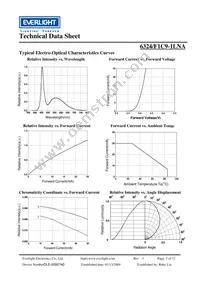 6324/F1C9-1LNA Datasheet Page 7