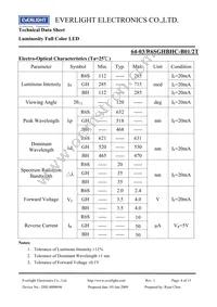 64-03/R6SGHBHC-B01/2T Datasheet Page 4