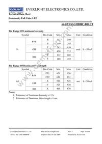 64-03/R6SGHBHC-B01/2T Datasheet Page 5