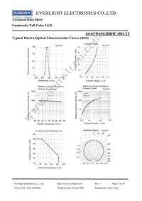 64-03/R6SGHBHC-B01/2T Datasheet Page 8