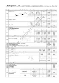 64128M FC BW-RGB Datasheet Page 15