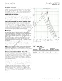 6427-2T Datasheet Page 3