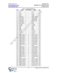 6455-JE-3X5-RC Datasheet Page 8