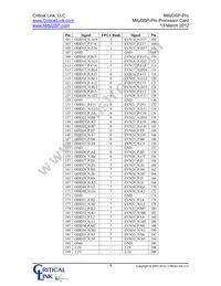 6455-JE-3X5-RC Datasheet Page 9