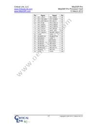 6455-JE-3X5-RC Datasheet Page 12