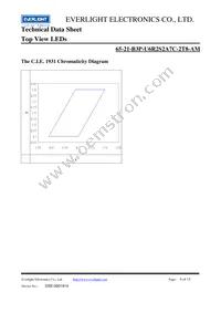 65-21-B3P-U6R2S2A7C-2T8-AM Datasheet Page 6