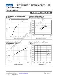 65-21-B3P-U6R2S2A7C-2T8-AM Datasheet Page 8