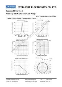 65-21/BHC-FS1T1B14/2AA Datasheet Page 5