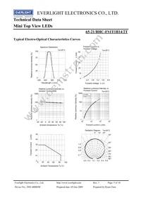 65-21/BHC-FS1T1B14/2T Datasheet Page 5