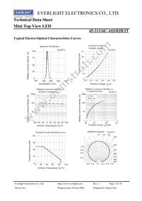 65-21/G6C-AQ1R2B/2T Datasheet Page 5