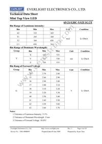 65-21/GHC-YS2U1G/2T Datasheet Page 4
