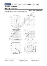 65-21/GHC-YS2U1G/2T Datasheet Page 5