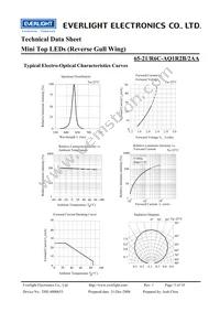 65-21/R6C-AQ1R2B/2AA Datasheet Page 5