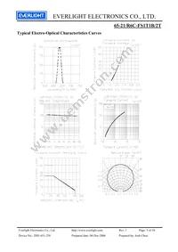 65-21/R6C-FS1T1B/2T Datasheet Page 5