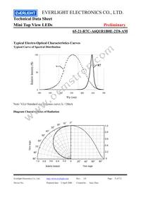 65-21-R7C-A6Q1R1B0E-2T8-AM Datasheet Page 5