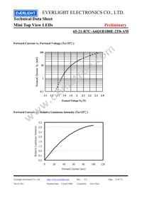 65-21-R7C-A6Q1R1B0E-2T8-AM Datasheet Page 6