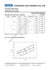 65-21/T2C-FV1W2E/2T Datasheet Page 5