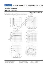 65-21/T2C-FV1W2E/2T Datasheet Page 6