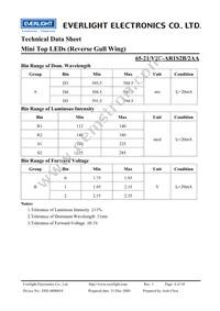 65-21/Y2C-AR1S2B/2AA Datasheet Page 4