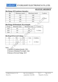 65-21/Y2C-AR1S2B/3T Datasheet Page 4