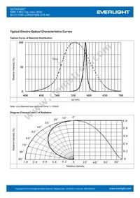 65-21-Y2SC-L6R2S1B0E-2T8-AM Datasheet Page 4