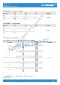 66-219/T2D-AR2S2B5Y/3C Datasheet Page 3